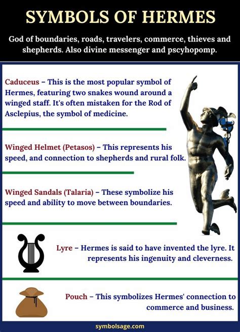 what is Hermes symbols